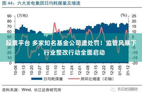 股票平台 多家知名基金公司遭处罚！监管风暴下，行业整改行动全面启动