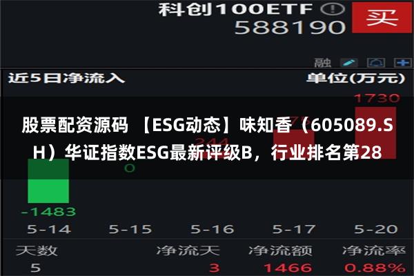 股票配资源码 【ESG动态】味知香（605089.SH）华证指数ESG最新评级B，行业排名第28