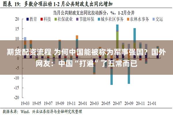 期货配资流程 为何中国能被称为军事强国？国外网友：中国“打遍”了五常而已