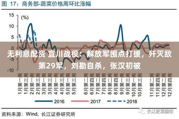 无利息配资 宜川战役：解放军围点打援，歼灭敌第29军，刘勘自杀，张汉初被