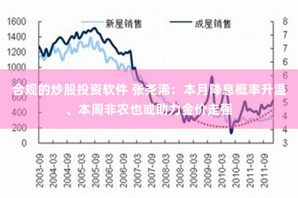 合规的炒股投资软件 张尧浠：本月降息概率升温、本周非农也或助力金价走强