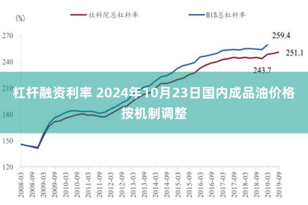 杠杆融资利率 2024年10月23日国内成品油价格按机制调整