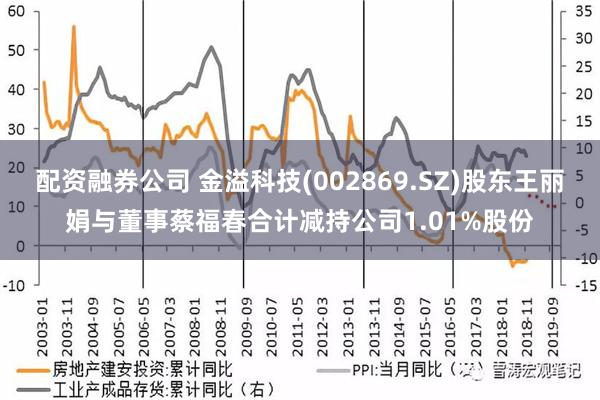 配资融券公司 金溢科技(002869.SZ)股东王丽娟与董事蔡福春合计减持公司1.01%股份