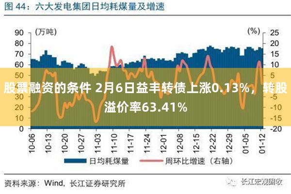 股票融资的条件 2月6日益丰转债上涨0.13%，转股溢价率63.41%