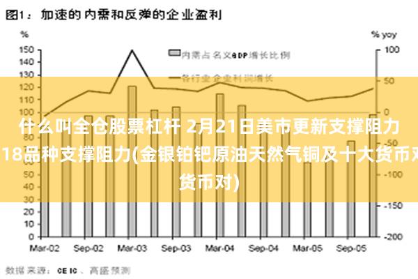 什么叫全仓股票杠杆 2月21日美市更新支撑阻力：18品种支撑阻力(金银铂钯原油天然气铜及十大货币对)